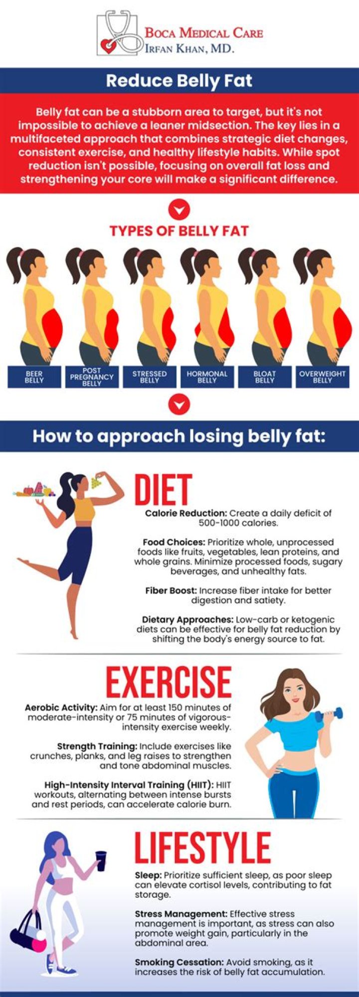 Does tea reduce belly fat?