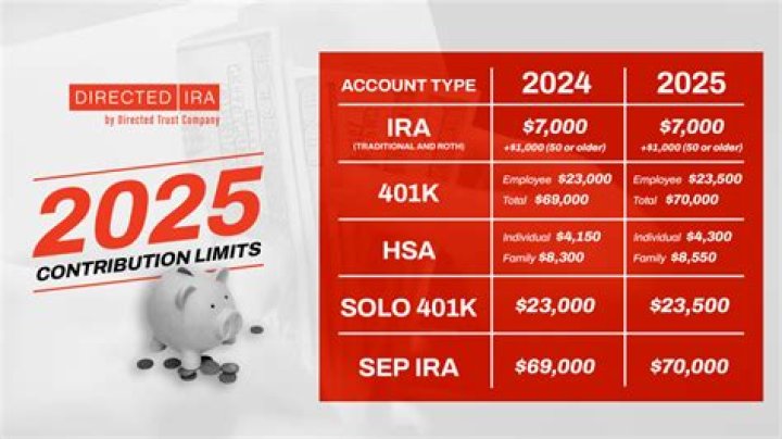 Does Tesla have 401k?