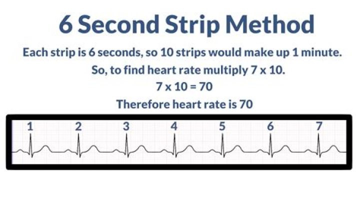 Does the 6 second rule still apply?