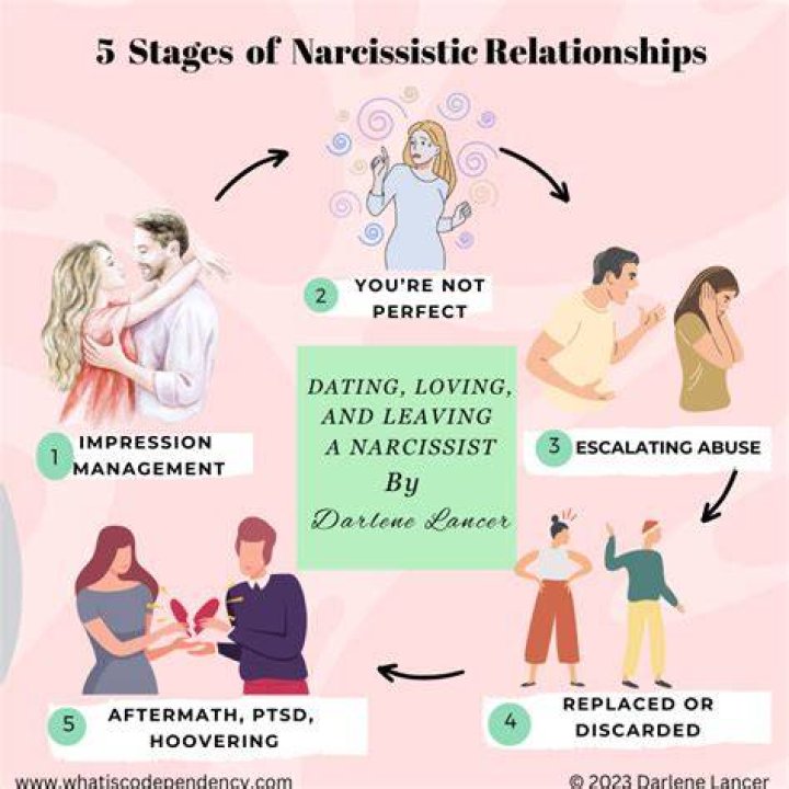 Does the narcissist want me back?