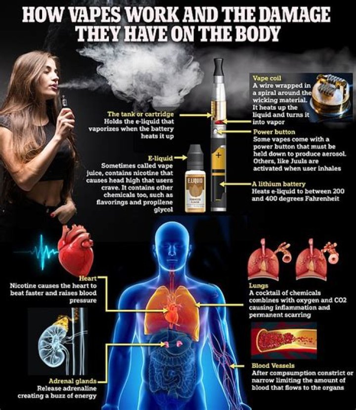 Does vape linger on clothes?