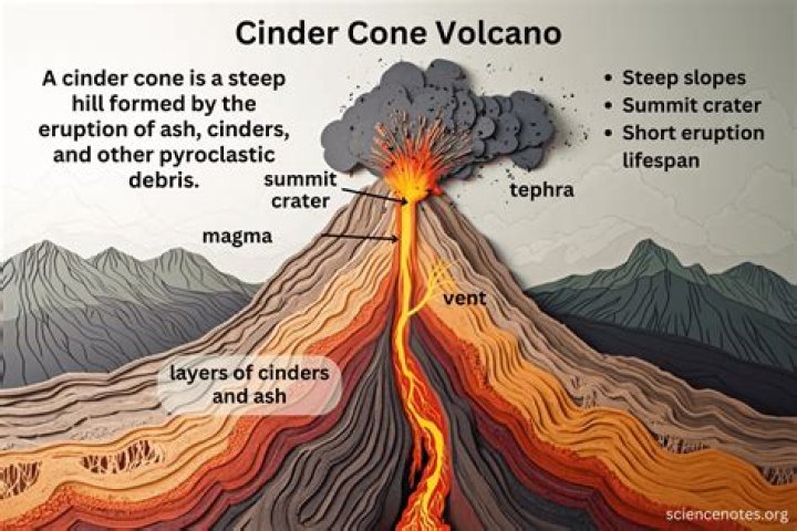 Does volcanoes have an apostrophe?