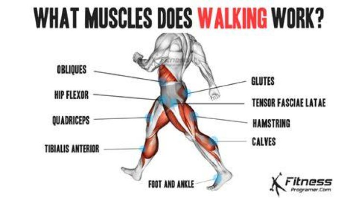 Does walking on a torn ACL hurt?
