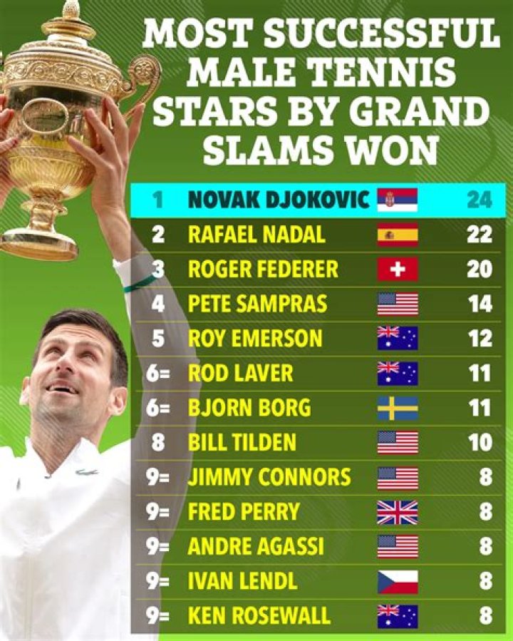 Has anyone ever won a Golden Slam in tennis?