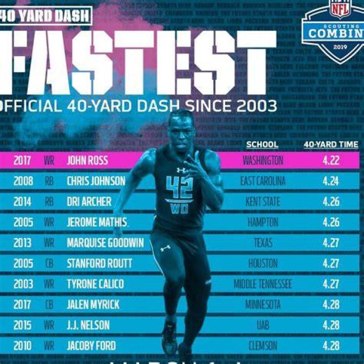 Has anyone ran a 4.0 40-yard dash?