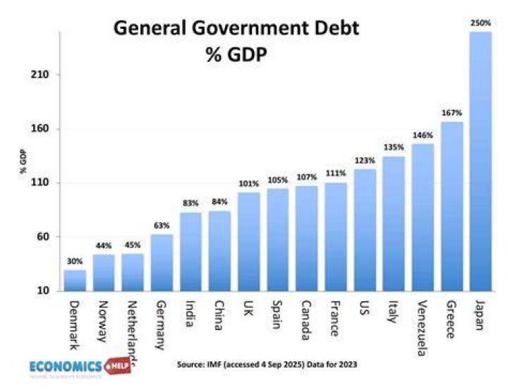 Has Greece paid off its debt?