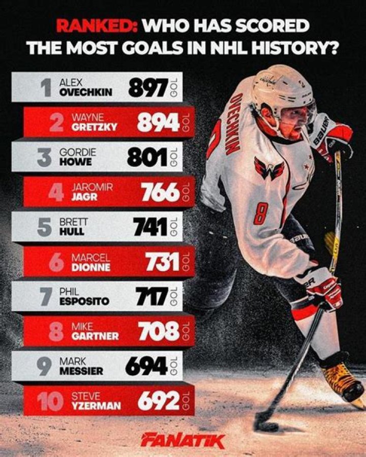 Has NHL goal size changed?