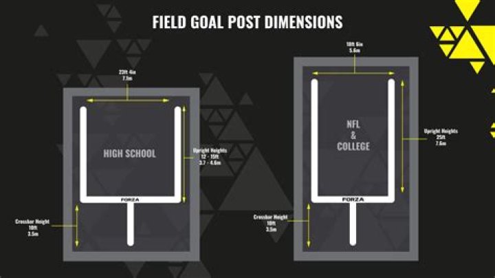 Has the width of NFL goal posts changed?