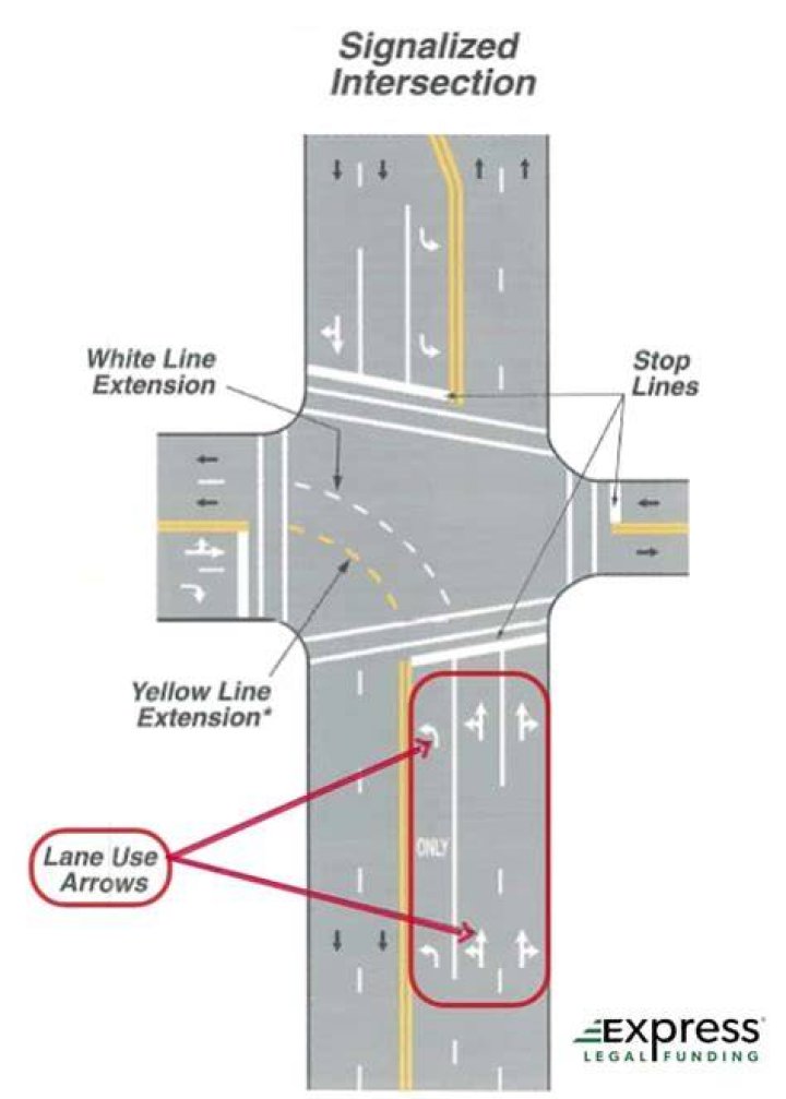 How are Lanes picked in track?