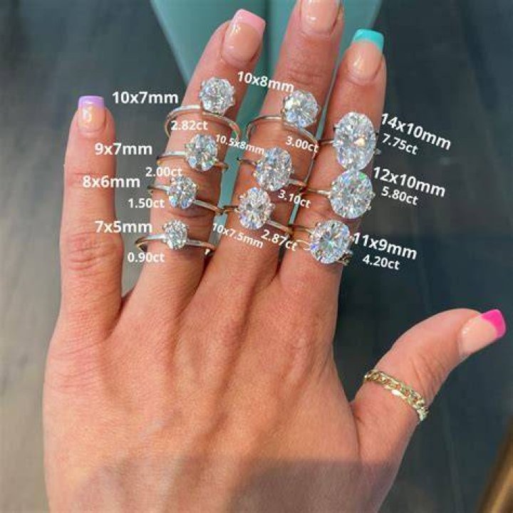 How big is too big moissanite?