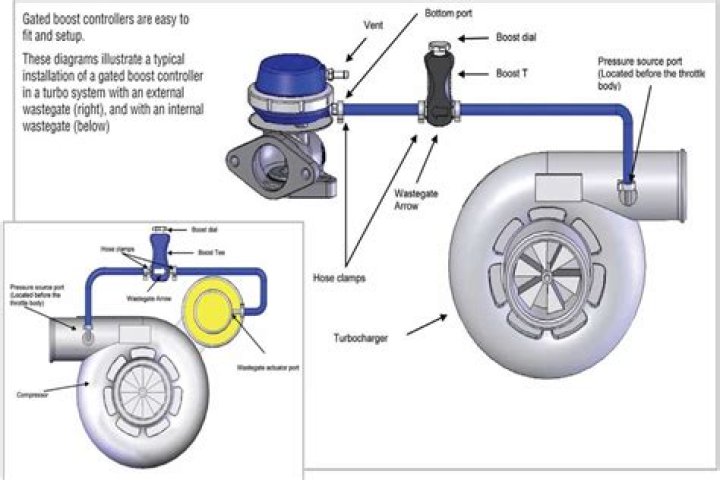 How can I increase my turbo boost?