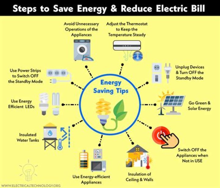 How can I save on gas and electric?