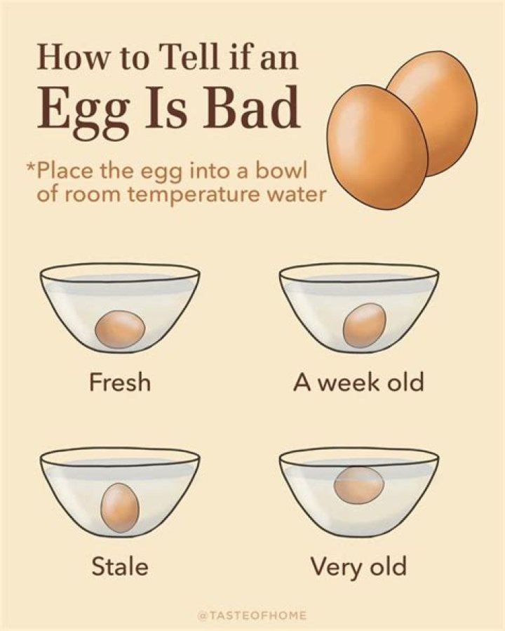 How can you tell if eggs are bad?