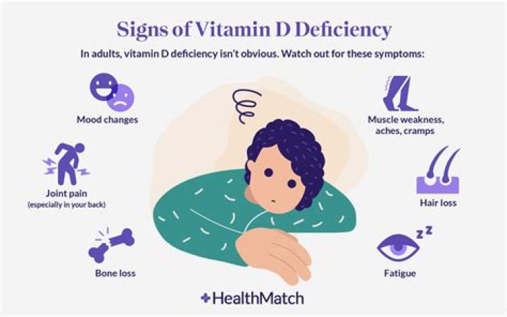 How can you tell if you have a vitamin D deficiency?