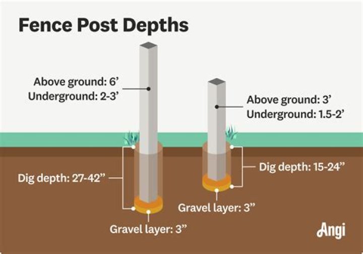 How deep in the ground is gold?