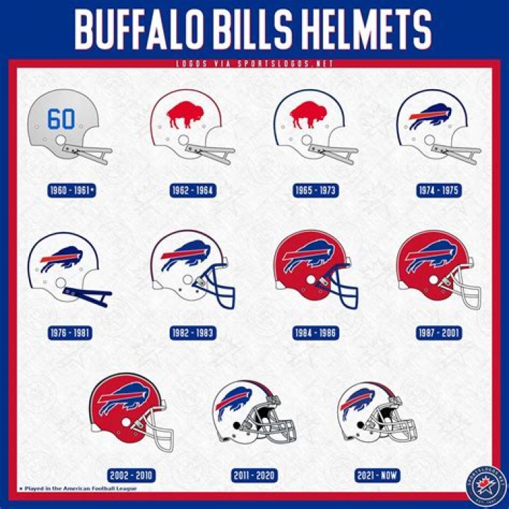 How did Buffalo Bills get name?