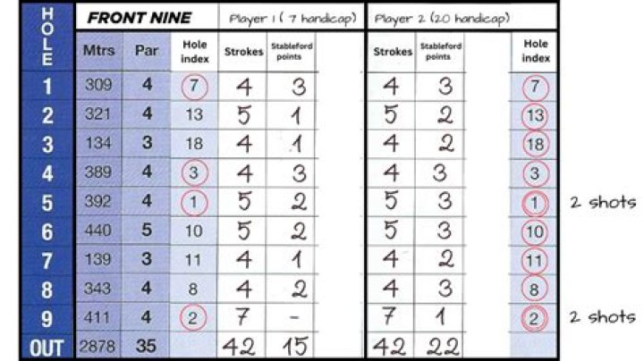 How do golf playoff holes work?