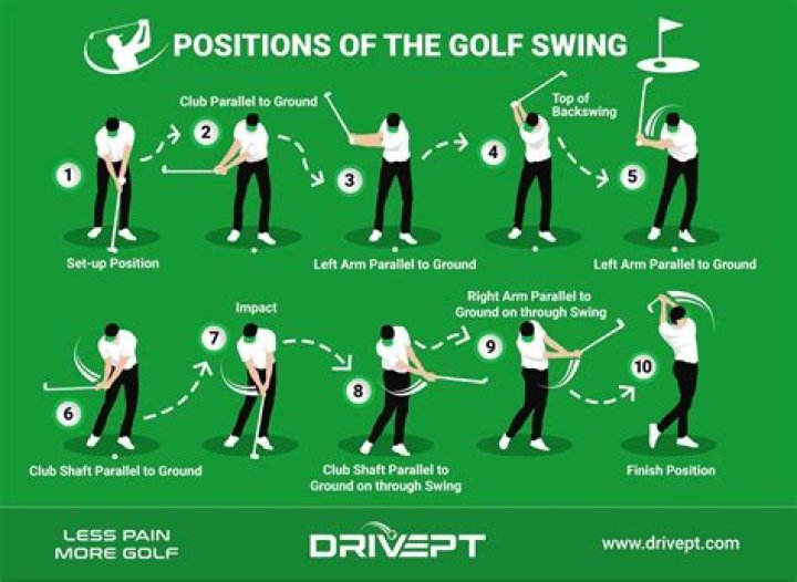 How do I get better at golf without lessons?