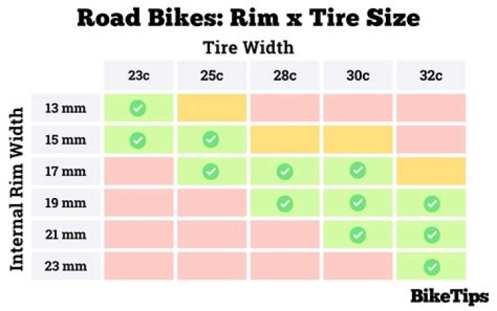 How do I know if a tire will fit my bike rim?