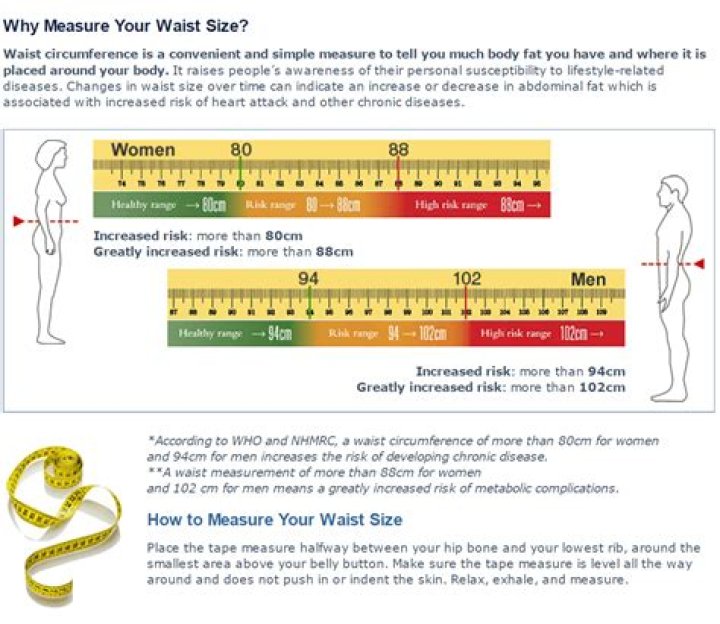 How do I reduce my waistline?