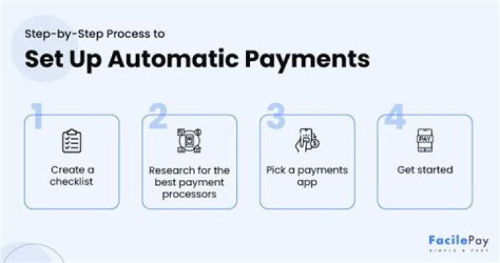 How do I set up online business payments?