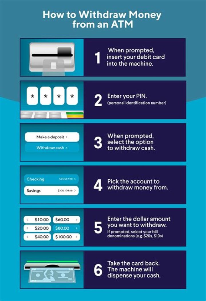 How do I withdraw money from my deceased account?
