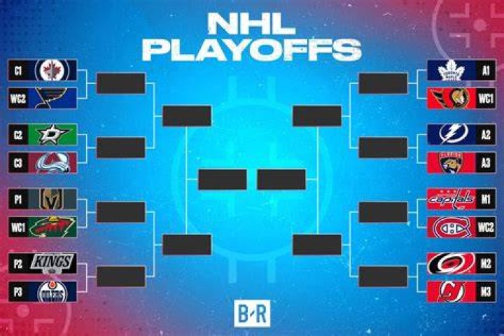How do NAHL playoffs work?