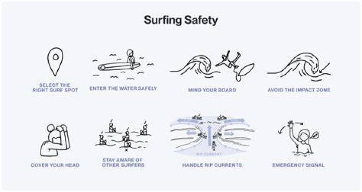 How do surfers keep fit?