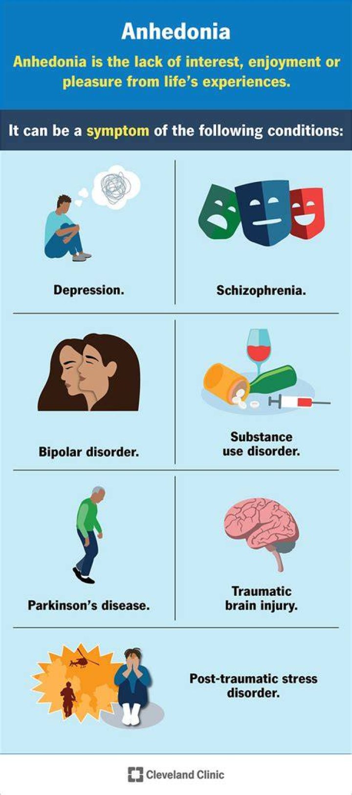 How do you counteract anhedonia?