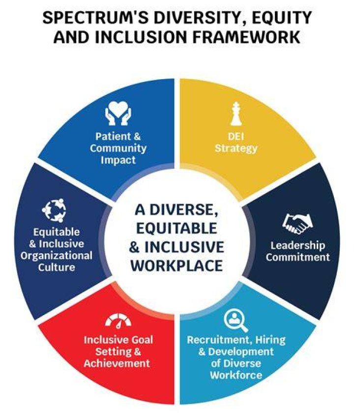 How do you demonstrate commitment to diversity?