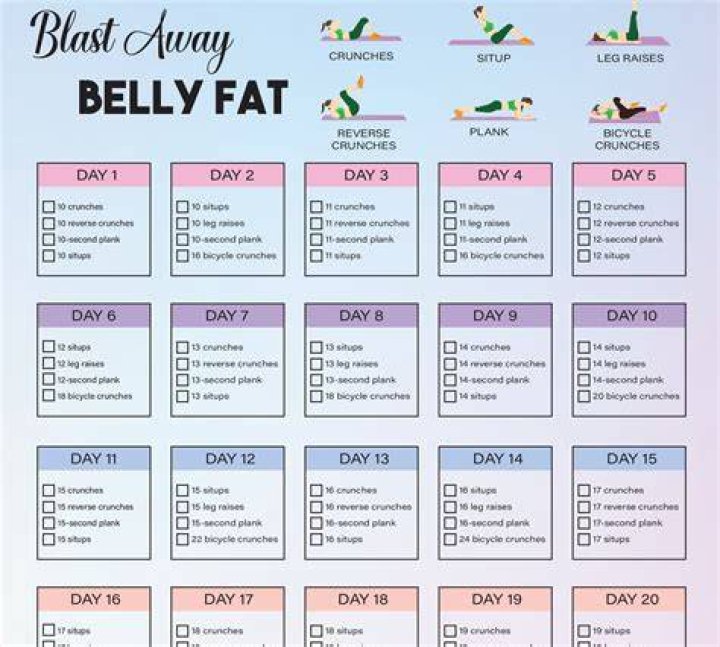 How do you get rid of blast away belly fat?