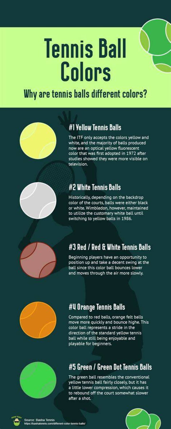 How do you googly a tennis ball?