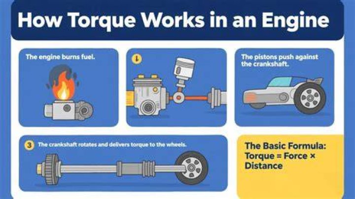 How do you increase torque in a small engine?