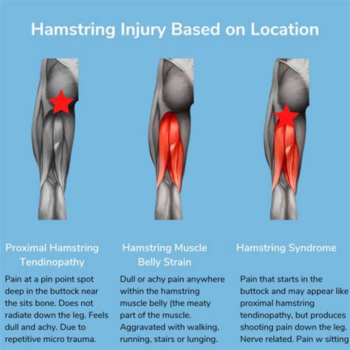 How do you know if your hamstrings are strong?