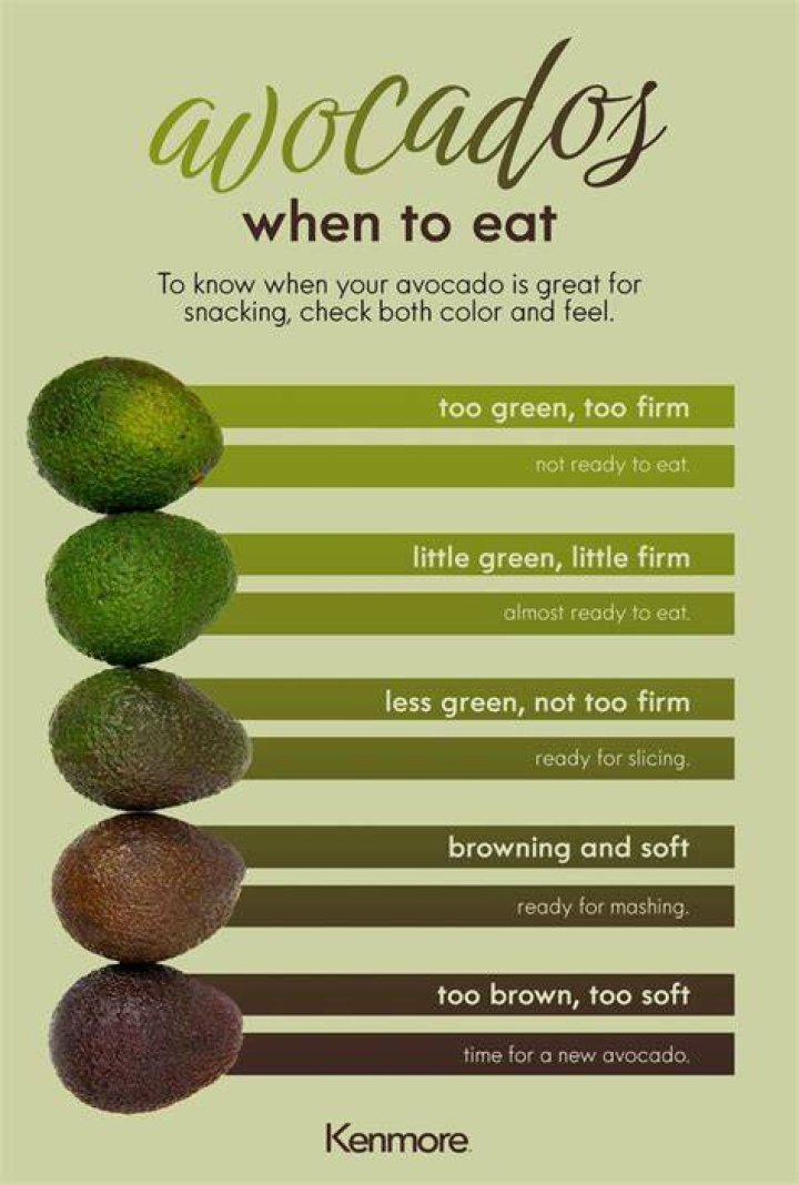 How do you know when an avocado is ready to eat?
