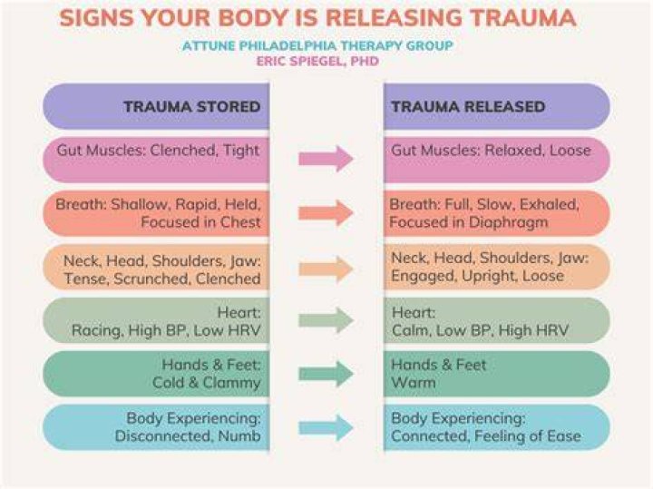 How do you release trauma trapped in the body?