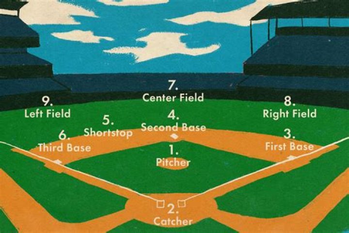 How do you soften a baseball field?