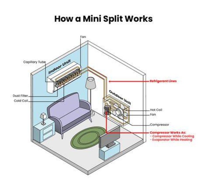 How do you split in C++?