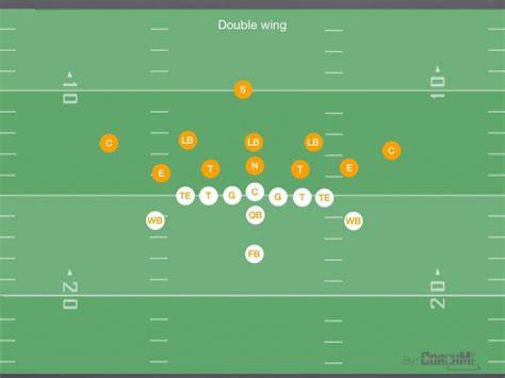 How do you stop the wing offense?