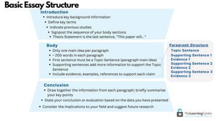 How do you structure an essay?