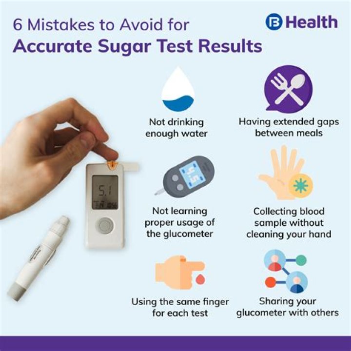 How do you test for glucose in plants?