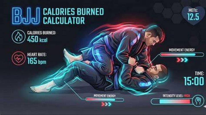 How does BJJ track calories burned?