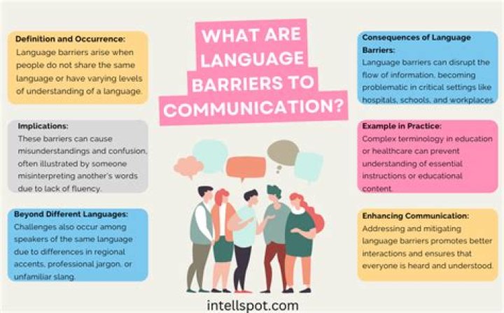 How does language affect human relations?
