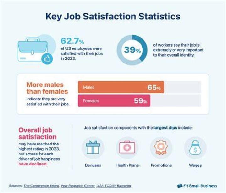 How does salary affect job satisfaction?