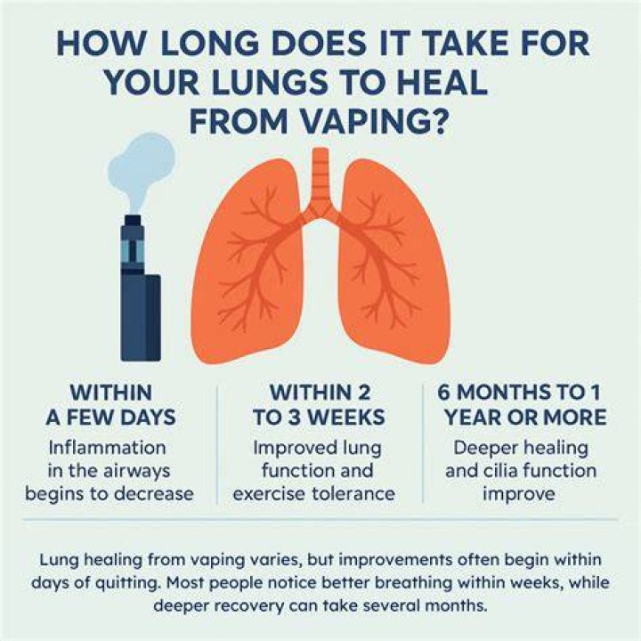 How does steam help your lungs?