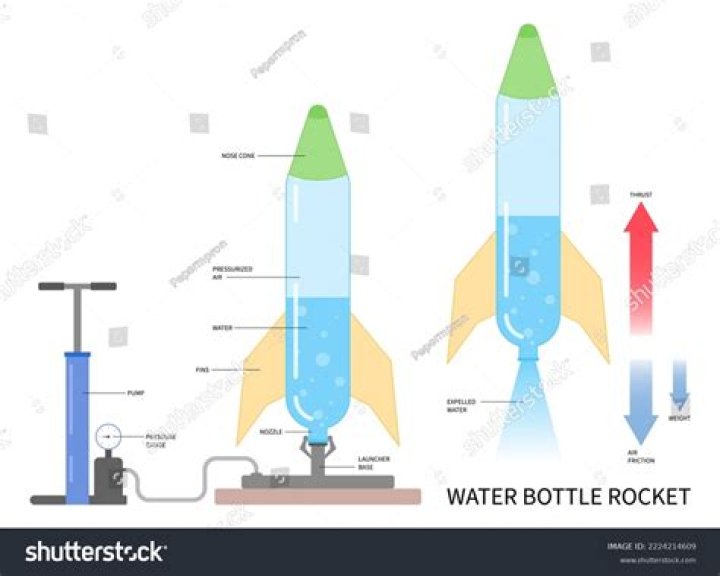 How far does a water bottle rocket go?