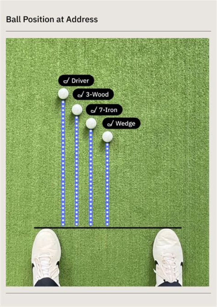 How far should the driver be away from your body?