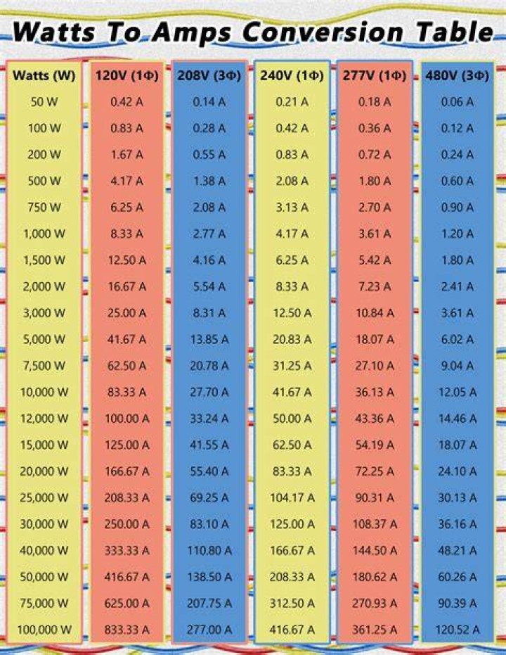 How fast is 1500 watts in mph?