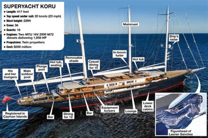 How fast is AJ yacht?