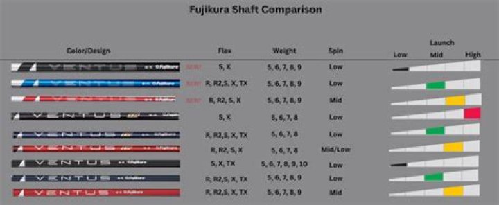 How good are Fujikura shafts?